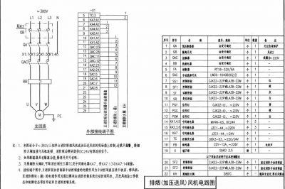 排煙系統(tǒng)報警聯(lián)動控制在工程上應用