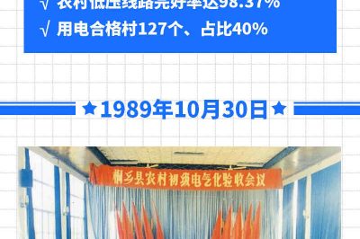 新中國電力No.1：第一個(gè)農(nóng)村電氣化縣