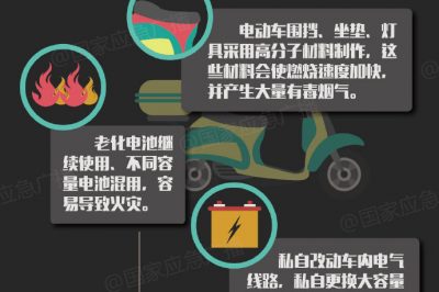 電動車為什么會起火？