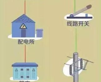 電是怎么來到我們身邊的？