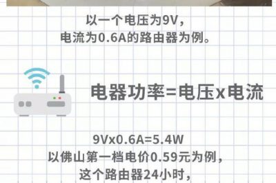 家里WiFi從來(lái)不關(guān)，究竟要耗多少電？