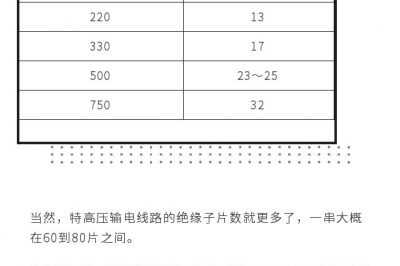 get這個(gè)知識(shí)，你就是別人眼里的“專(zhuān)家”