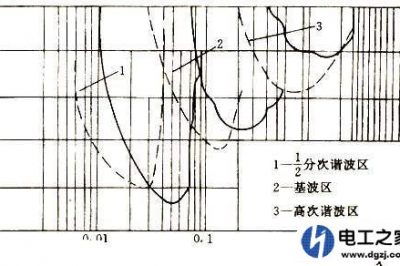電網(wǎng)諧振會(huì)造成主變差動(dòng)動(dòng)作嗎？