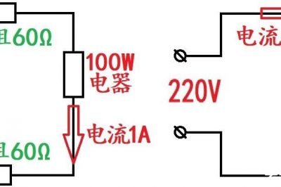 電纜長短不同電流會(huì)不同嗎