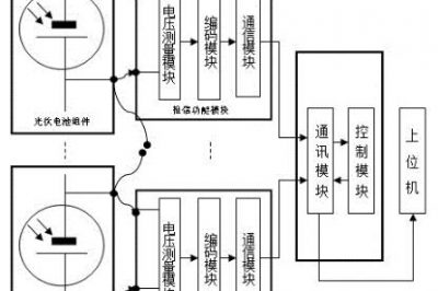 一種光伏組件的故障檢測系統(tǒng)的制作方法