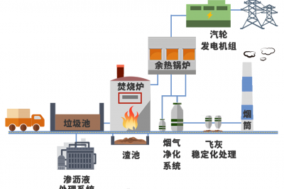 兌換！1年垃圾＝3個(gè)月電費(fèi)！
