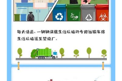 你猜1噸垃圾能發(fā)多少電？