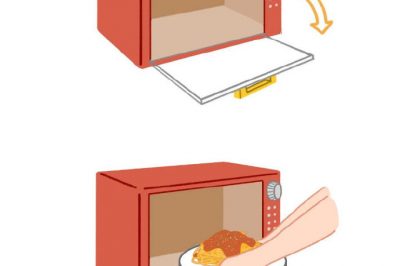 為什么微波爐門從右往左開，冰箱門從左往右開？